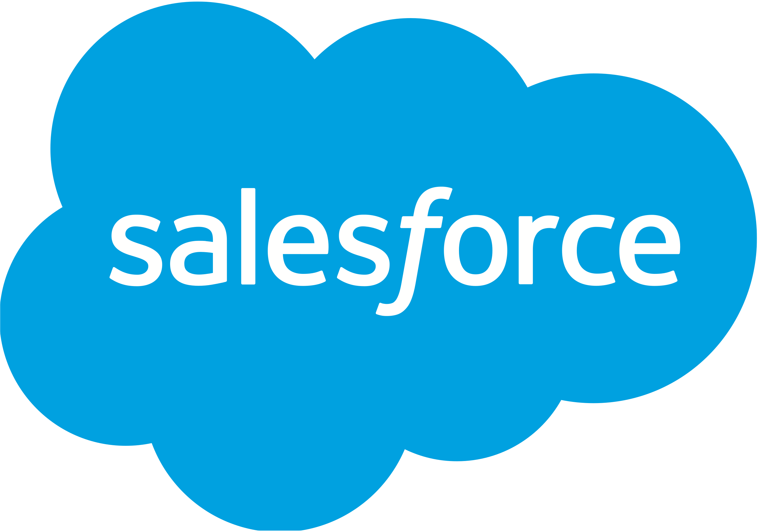 Salesforce High School Internship